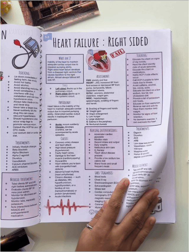 1000+ Medical Notes